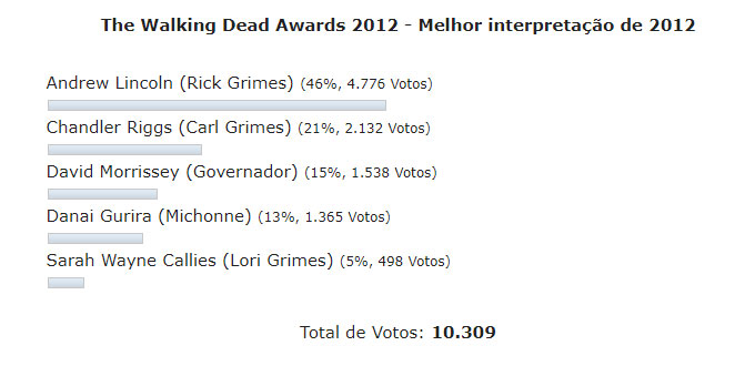 Enquete the walking dead awards 2012 melhor interpretacao