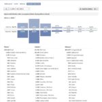 Estatísticas: Facebook The Walking Dead Brasil Novembro de 2012