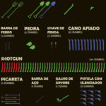 Todas as mortes de zumbis de The Walking Dead: Total