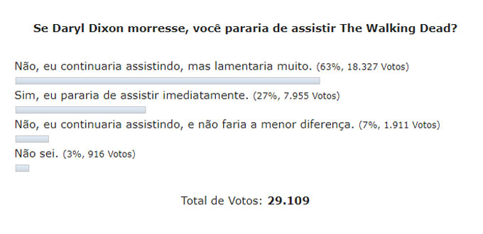 enquete norman reedus fala sobre a morte de daryl