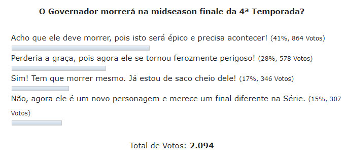 Enquete the walking dead 4 temporada governador morrera