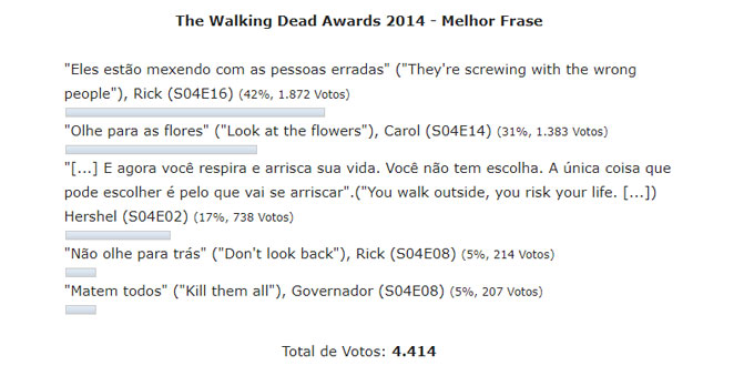 Enquete the walking dead 4 temporada awards melhor frase