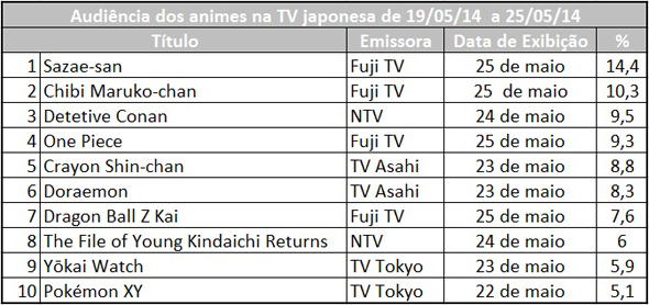 audiencia-animes-japão-19-de-maio-a-25-de-maio