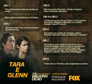 the walking dead 4 temporada guia fox tara glenn