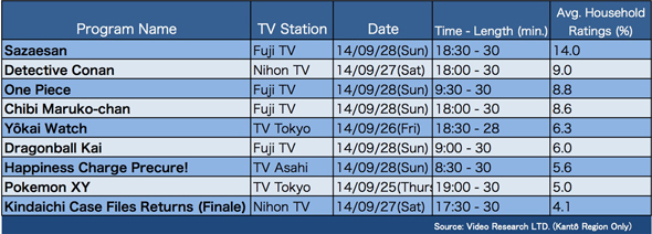 One-Piece-Episódio-663-Audiência-Japão