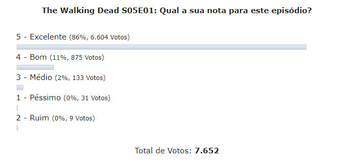 Enquete the walking dead s05e01 discussao