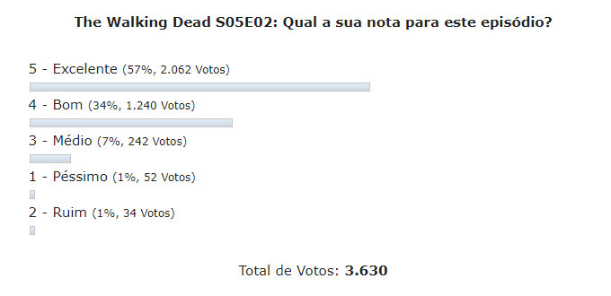 Enquete the walking dead s05e02 discussao