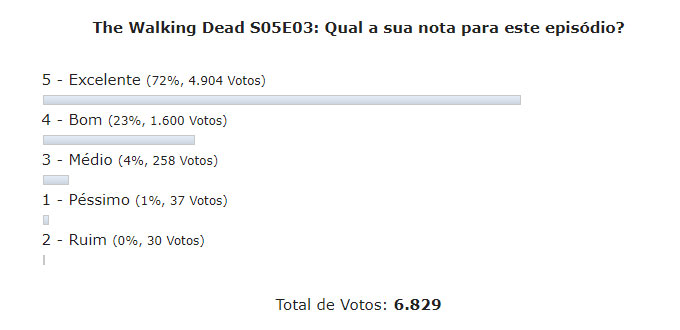 Enquete the walking dead s05e03 discussao