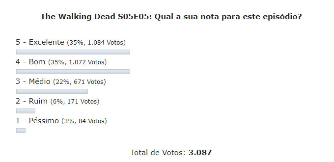 Enquete the walking dead s05e05 discussao