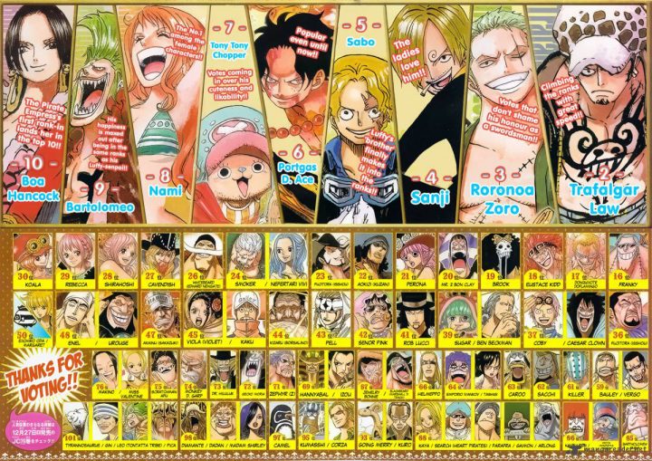 Enquete de One Piece: vote nos seus momentos favoritos do Arco de