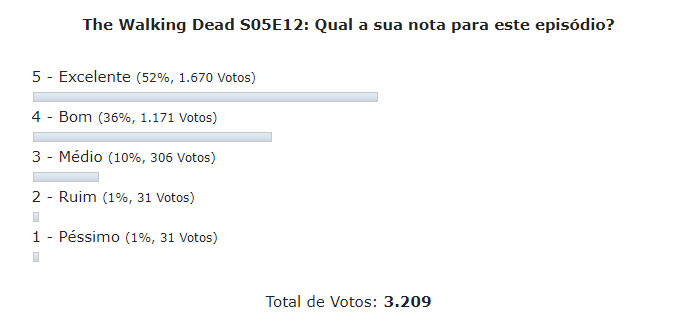 enquete the walking dead s05e12 discussao