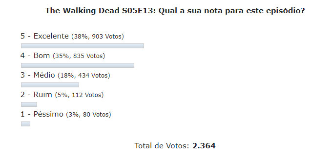 enquete the walking dead s05e13 discussao