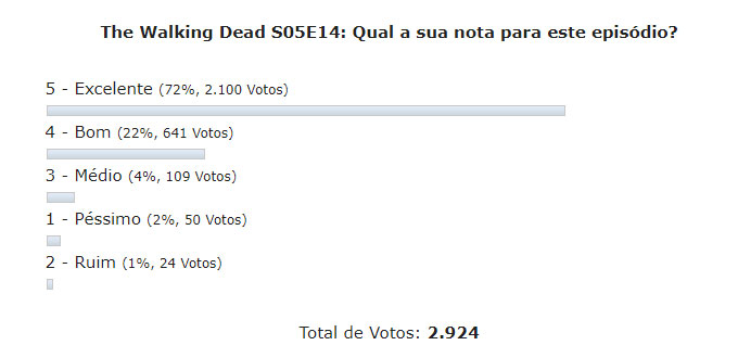 enquete the walking dead s05e14 discussao