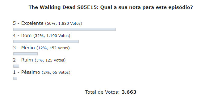 enquete the walking dead s05e15 discussao