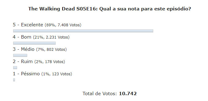 enquete the walking dead s05e16 discussao
