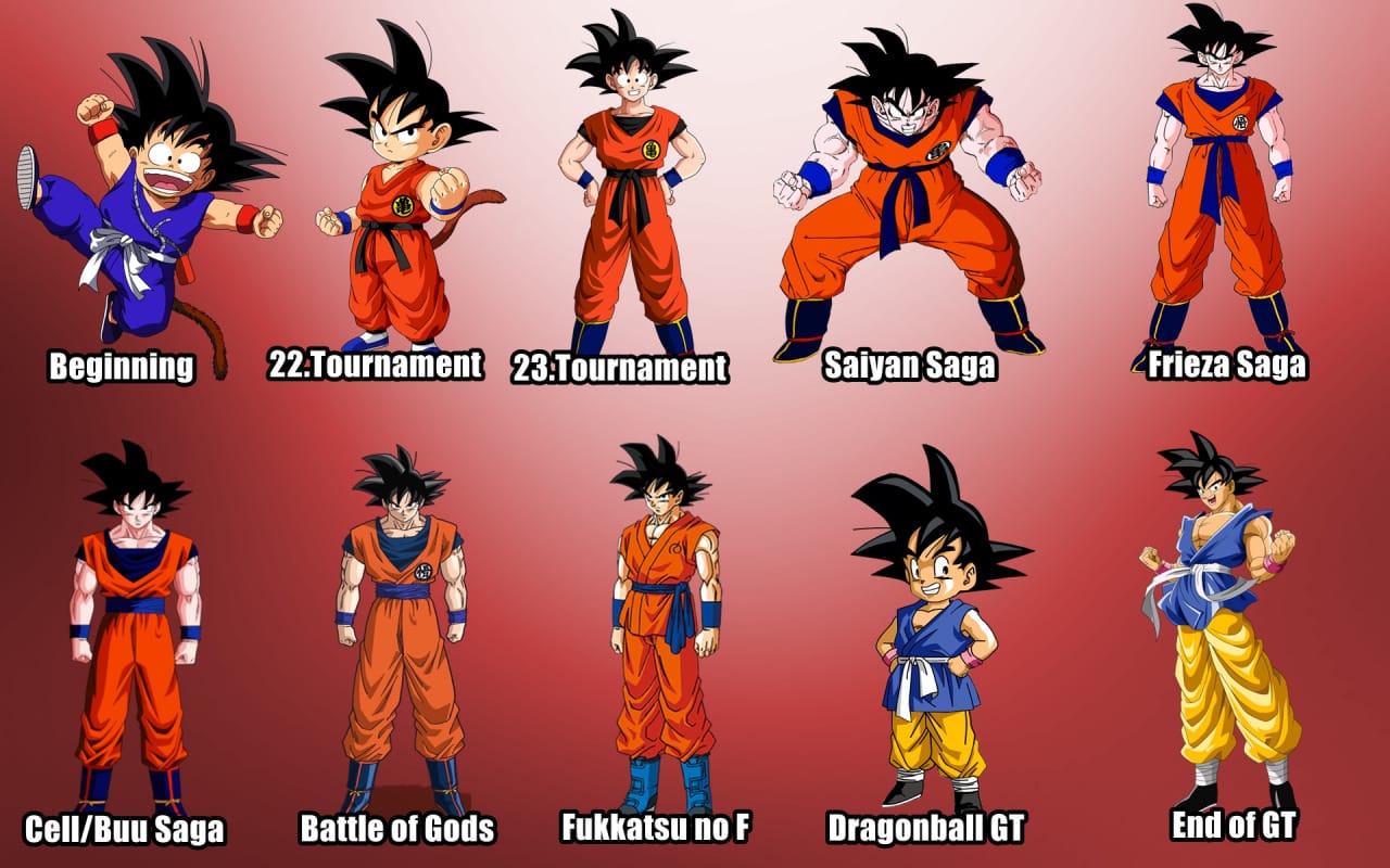 Capacho Desenho - Dragon Ball Goku Evolução 