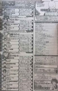 Weekly shonen jump toc issue 34 2015