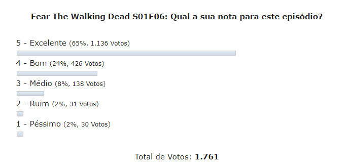 enquete fear the walking dead s01e06 discussao