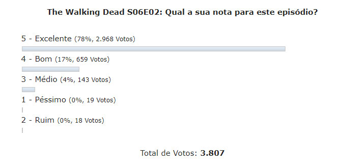 enquete the walking dead s06e02 discussao