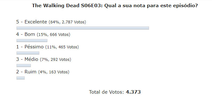 enquete the walking dead s06e03 discussao