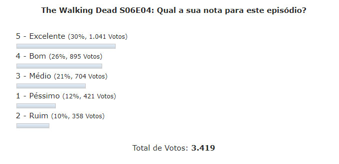 enquete the walking dead s06e04 discussao