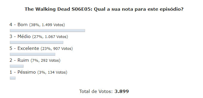 enquete the walking dead s06e05 discussao