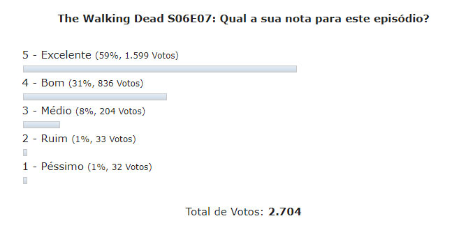 enquete the walking dead s06e07 discussao