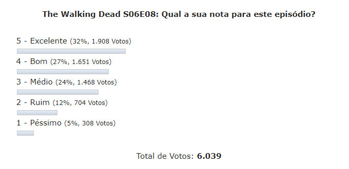 enquete the walking dead s06e08 discussao