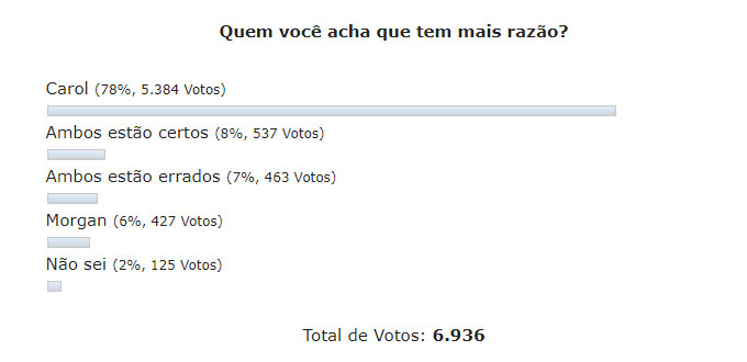 enquete the walking dead carol vs morgan