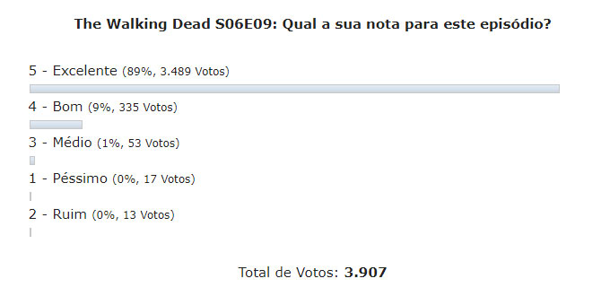 enquete the walking dead s06e09 discussao