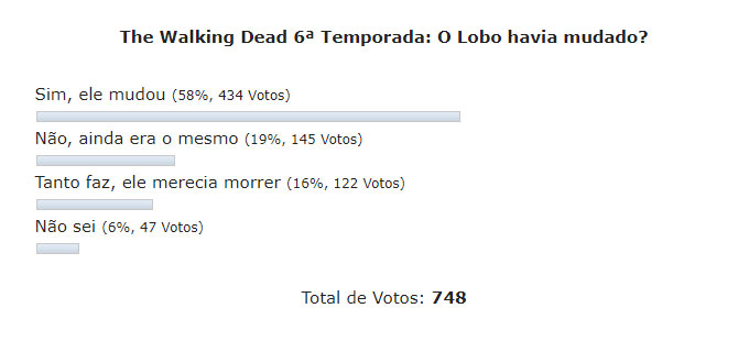enquete the walking dead s06e09 lobo mudou