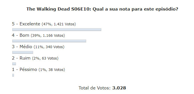 enquete the walking dead s06e10 discussao