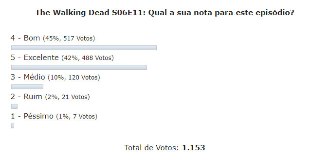 enquete the walking dead s06e11 discussao