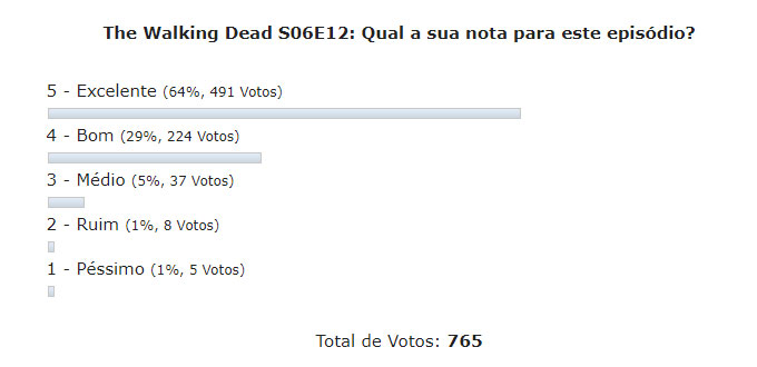 enquete the walking dead s06e12 discussao