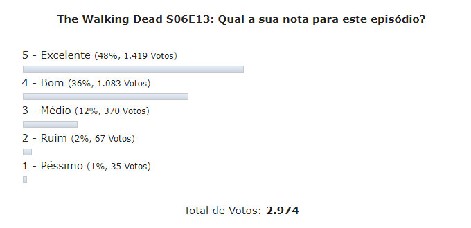 enquete the walking dead s06e13 discussao
