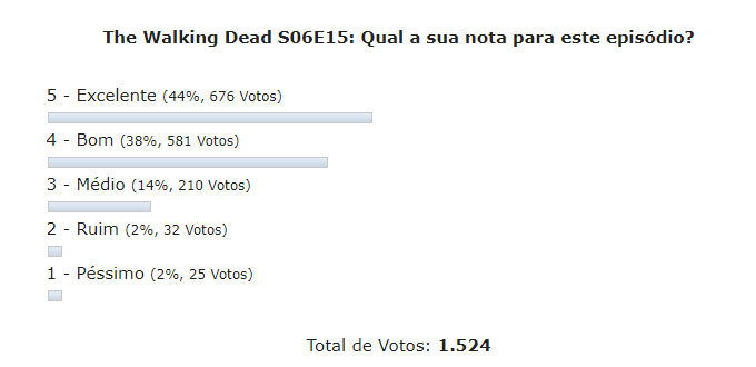 enquete the walking dead s06e15 discussao