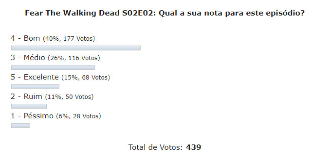 enquete fear the walking dead s02e02 discussao