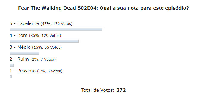 enquete fear the walking dead s02e04 discussao
