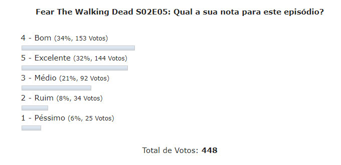 enquete fear the walking dead s02e05 discussao