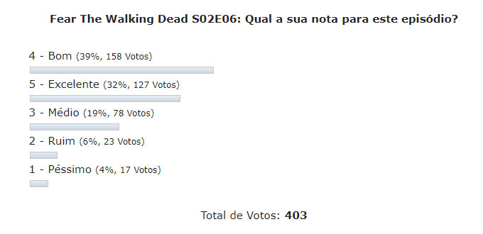 enquete fear the walking dead s02e06 discussao