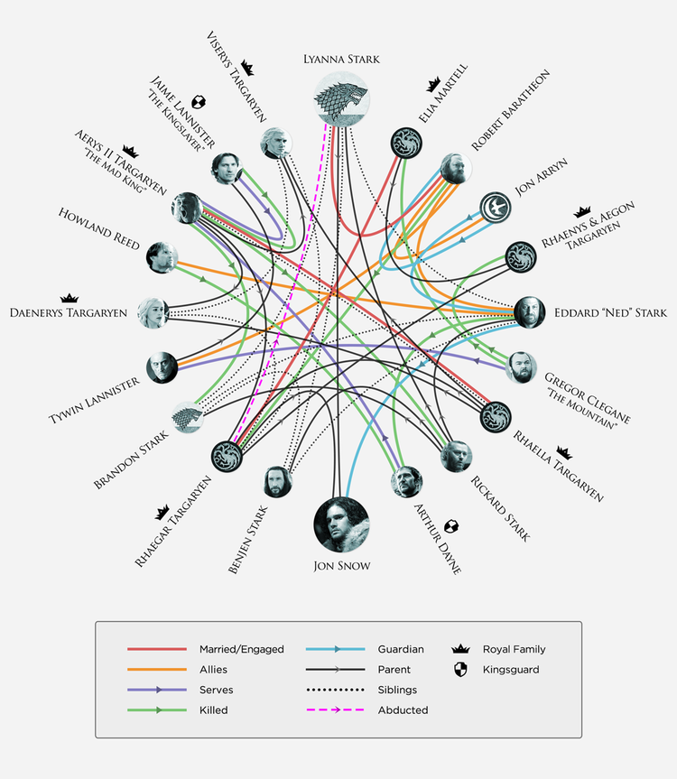 game-of-thrones-infografico-pais-jon-snow