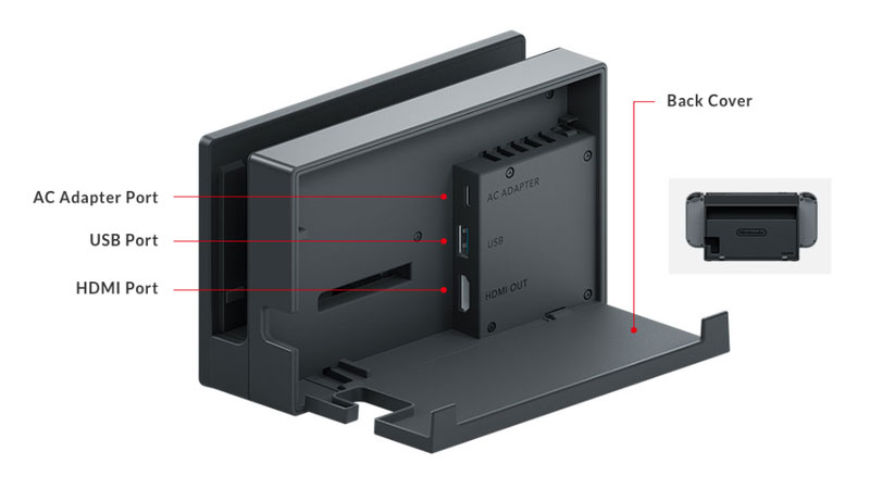 Nintendo switch dock back