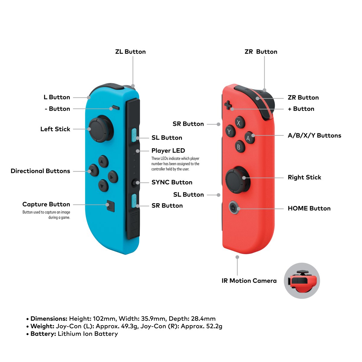 Nintendo switch joy con esquema 01