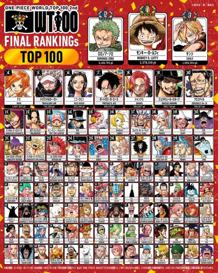 One piece segundo world top 100 resultados